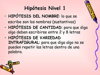 Hipótesis Nivel 1
• HIPÓTESIS DEL NOMBRE: lo que se
escribe son los nombres (sustantivos)
• HIPÓTESIS DE CANTIDAD: para que diga
algo deben escribirse entre 2 y 8 letras
• HIPÓTESIS DE VARIEDAD
INTRAFIGURAL: para que diga algo no se
pueden repetir las letras dentro de una
palabra.
 
