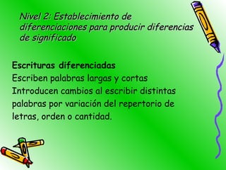 Nivel 2: Establecimiento deNivel 2: Establecimiento de
diferenciaciones para producir diferenciasdiferenciaciones para producir diferencias
de significadode significado
Escrituras diferenciadas
Escriben palabras largas y cortas
Introducen cambios al escribir distintas
palabras por variación del repertorio de
letras, orden o cantidad.
 