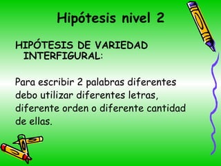 Hipótesis nivel 2
HIPÓTESIS DE VARIEDAD
INTERFIGURAL:
Para escribir 2 palabras diferentes
debo utilizar diferentes letras,
diferente orden o diferente cantidad
de ellas.
 