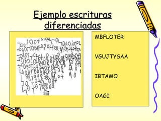 Ejemplo escriturasEjemplo escrituras
diferenciadasdiferenciadas
MBFLOTER
VGUJTYSAA
IBTAMO
OAGI
 