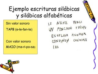 Ejemplo escrituras silábicas
y silábicas alfabéticas
Sin valor sonoro
TAPB (e-le-fan-te)
Con valor sonoro
MAIO (ma-ri-po-sa)
 