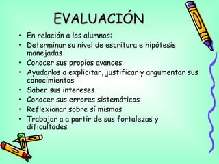 EVALUACIÓNEVALUACIÓN
• En relación a los alumnos:
• Determinar su nivel de escritura e hipótesis
manejadas
• Conocer sus propios avances
• Ayudarlos a explicitar, justificar y argumentar sus
conocimientos
• Saber sus intereses
• Conocer sus errores sistemáticos
• Reflexionar sobre sí mismos
• Trabajar a a partir de sus fortalezas y
dificultades
 