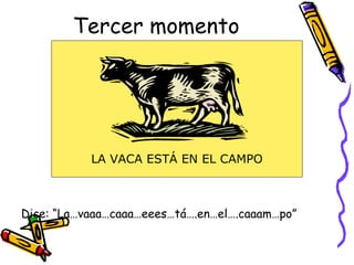 Tercer momento
Dice: “La…vaaa…caaa…eees…tá….en…el….caaam…po”
LA VACA ESTÁ EN EL CAMPO
 