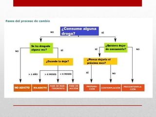 PREVENCION Y CONTROL DE ADICCIONES