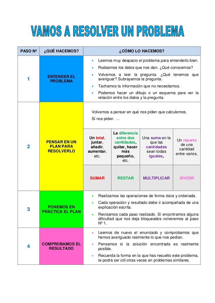 preguntas capciosas sobre quimica estrategias para resolver problemas preguntas capciosas sobre quimica estrategias para resolver problemas