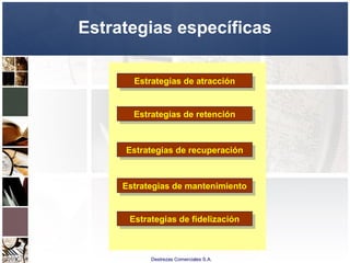 Destrezas Comerciales S.A.
Estrategias específicas
Estrategias de atracciónEstrategias de atracción
Estrategias de retenciónEstrategias de retención
Estrategias de recuperaciónEstrategias de recuperación
Estrategias de mantenimientoEstrategias de mantenimiento
Estrategias de fidelizaciónEstrategias de fidelización
 