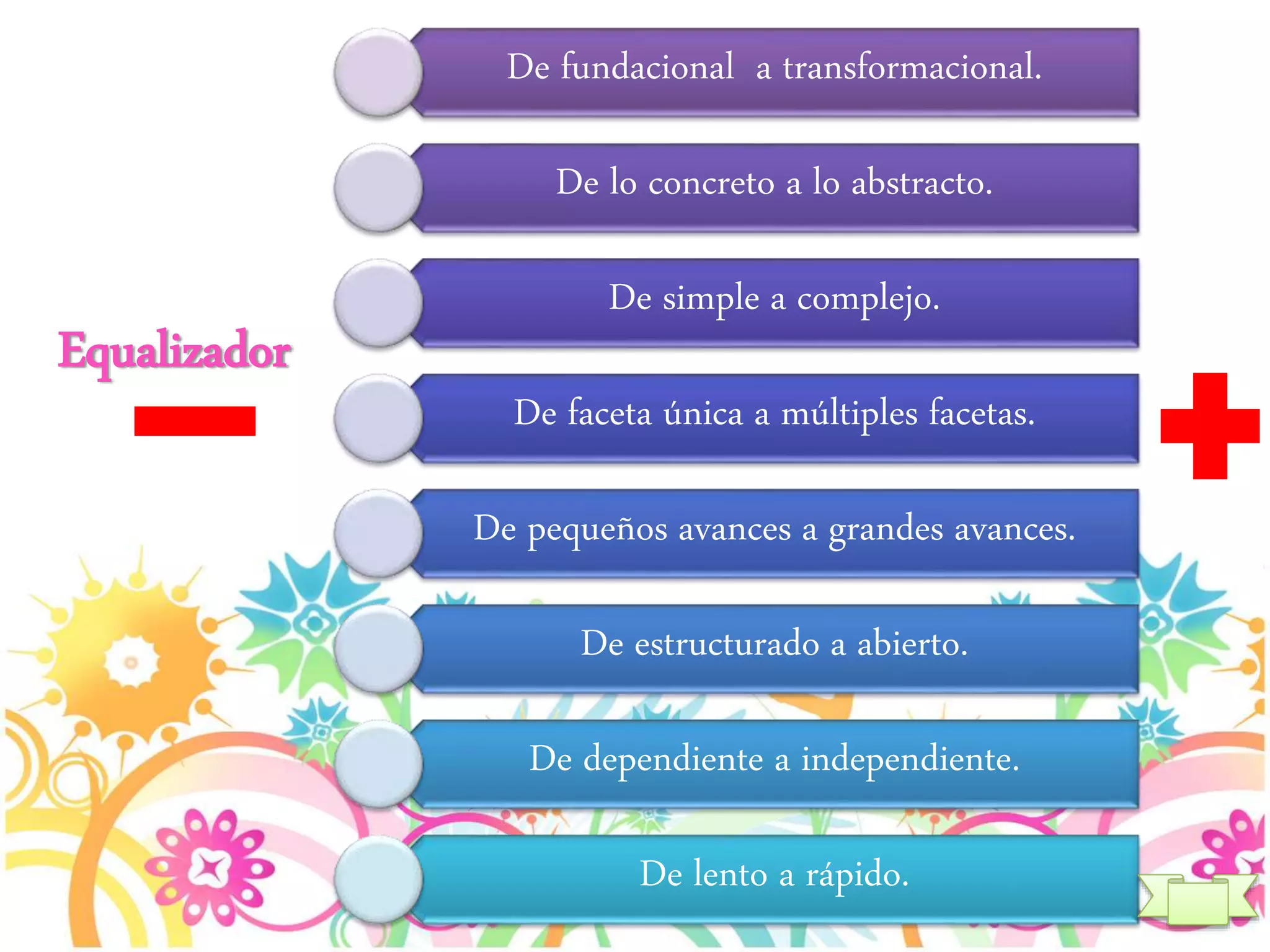 Estrategias para trabajar la diversidad en el aula. carol ann tomlinson ...