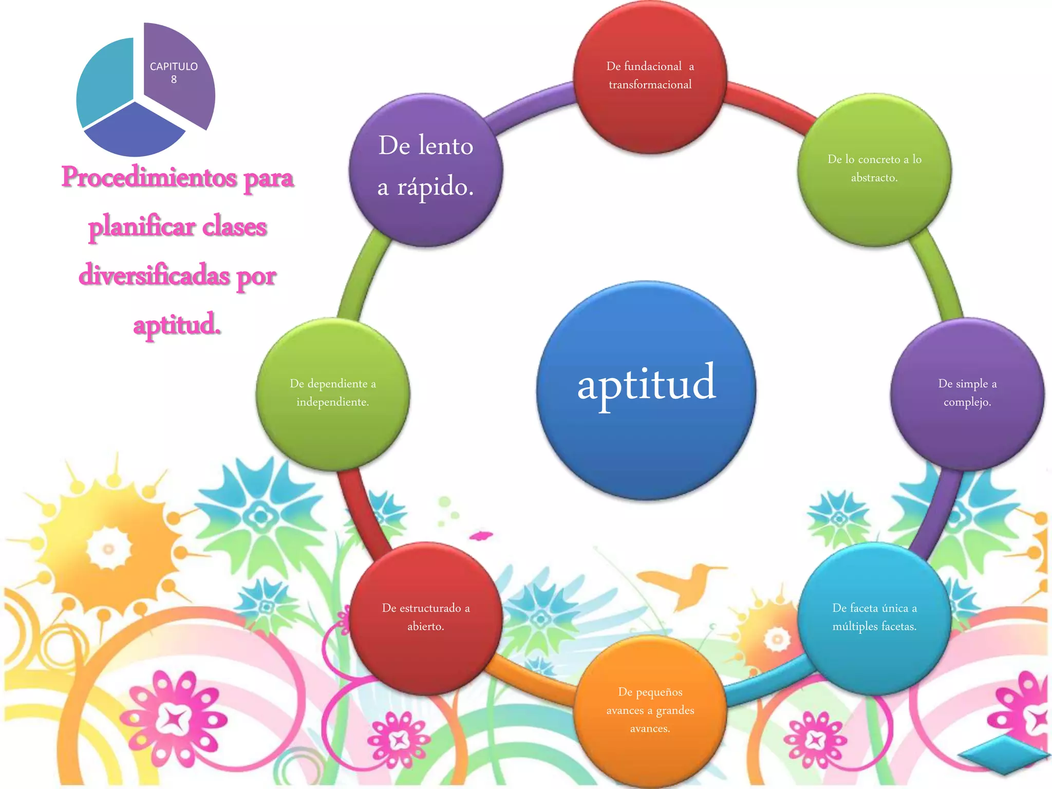 Estrategias para trabajar la diversidad en el aula. carol ann tomlinson ...