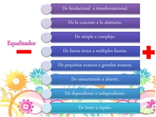 Estrategias para trabajar la diversidad en el aula. Carol Ann Tomlinson ...