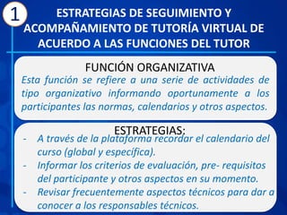 Estrategias para una buena tutoria virtual | PPTX