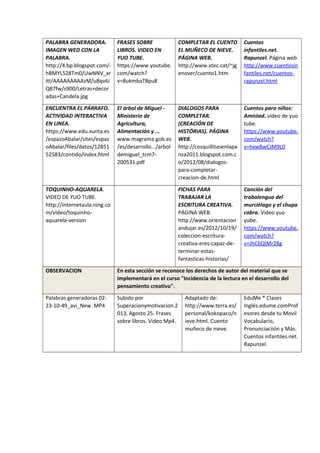 PALABRA GENERADORA.
IMAGEN WED CON LA
PALABRA.
http://4.bp.blogspot.com/-
hBMYL528Tm0/UwNNV_xr
ItI/AAAAAAAAAzM/u8qv6i
Q87fw/s900/Letras+decor
adas+Candela.jpg
FRASES SOBRE
LIBROS. VIDEO EN
YUO TUBE.
https://www.youtube.
com/watch?
v=8ukmbaT8pu8
COMPLETAR EL CUENTO
EL MUÑECO DE NIEVE.
PÁGINA WEB.
http://www.xtec.cat/~jg
enover/cuento1.htm
Cuentos
infantiles.net.
Rapunzel. Página web
http://www.cuentosin
fantiles.net/cuentos-
rapunzel.html
ENCUENTRA EL PÁRRAFO.
ACTIVIDAD INTERACTIVA
EN LINEA.
https://www.edu.xunta.es
/espazoAbalar/sites/espaz
oAbalar/files/datos/12851
52583/contido/index.html
El árbol de Miguel -
Ministerio de
Agricultura,
Alimentación y ...
www.magrama.gob.es
/es/desarrollo.../arbol
demiguel_tcm7-
200531.pdf
DIALOGOS PARA
COMPLETAR.
(CREACIÓN DE
HISTÓRIAS). PÁGINA
WEB.
http://cosquillitasenlapa
nza2011.blogspot.com.c
o/2012/08/dialogos-
para-completar-
creacion-de.html
Cuentos para niños:
Amistad. video de yuo
tube.
https://www.youtube.
com/watch?
v=hxw8wCJM9L0
TOQUINHO-AQUARELA.
VIDEO DE YUO TUBE.
http://internetaula.ning.co
m/video/toquinho-
aquarela-version
FICHAS PARA
TRABAJAR LA
ESCRITURA CREATIVA.
PÁGINA WEB.
http://www.orientacion
andujar.es/2012/10/19/
coleccion-escritura-
creativa-eres-capaz-de-
terminar-estas-
fantasticas-historias/
Canción del
trabalengua del
murciélago y el chupa
cabra. Video yuo
yube.
https://www.youtube.
com/watch?
v=JhCbQIMr28g
OBSERVACION En esta sección se reconoce los derechos de autor del material que se
implementará en el curso "Incidencia de la lectura en el desarrollo del
pensamiento creativo".
Palabras generadoras 02-
23-10-49_avi_New .MP4
Subido por
Superacionymotivacion.2
013, Agosto 25. Frases
sobre libros. Video Mp4.
Adaptado de:
http://www.terra.es/
personal/kokopaco/n
ieve.html. Cuento
muñeco de nieve.
EduMe ® Clases
Inglés.edume.comProf
esores desde tu Movil
Vocabulario,
Pronunciaciión y Más.
Cuentos infantiles.net.
Rapunzel.
 