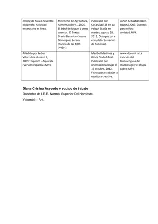 el blog de hiara.Encuentra
el párrofo. Actividad
enteractiva en linea.
Ministerio de Agricultura,
Alimentación y ... 2005.
El árbol de Miguel y otros
cuentos. © Textos:
Gracia Basanta y Susana
Domínguez Lerena
(Encina de las 1000
ovejas).
Publicado por
CoSqUiLLiTaS eN La
PaNzA BLoGs en
martes, agosto 28,
2012. Dialogos para
completar (creación
de histórias).
Johnn Sebastian Bach.
Bogotá 2009. Cuentos
para niños:
Amistad.MP4.
Añadido por Pedro
Villarrubia el enero 9,
2009.Toquinho - Aquarela
(Versión española).MP4.
Maribel Martínez y
Ginés Ciudad-Real.
Publicado por
orientacionandujar el
19 octubre, 2012.
Fichas para trabajar la
escritura creativa.
www.doremi.la.La
canción del
trabalenguas del
murciélago y el chupa
cabra. MP4.
Diana Cristina Acevedo y equipo de trabajo
Docentes de I.E.E. Normal Superior Del Nordeste.
Yolombó – Ant.
 