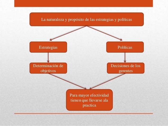 Estrategias, políticas y premisas de la planeación