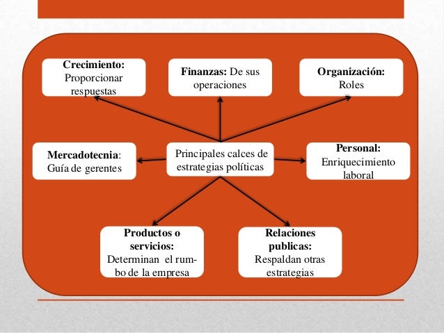 Estrategias, políticas y premisas de la planeación
