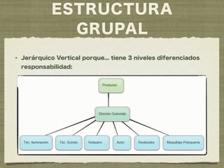 Estrategiasprácpresen