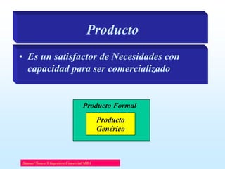 Producto
• Es un satisfactor de Necesidades con
capacidad para ser comercializado

Producto Formal
Producto
Genérico

Samuel Ñanco S Ingeniero Comercial MBA

 