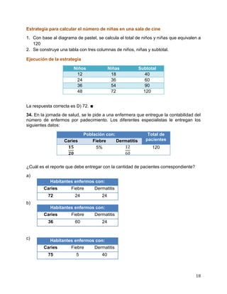 18
Estrategia para calcular el número de niñas en una sala de cine
1. Con base al diagrama de pastel, se calcula el total de niños y niñas que equivalen a
120
2. Se construye una tabla con tres columnas de niños, niñas y subtotal.
Ejecución de la estrategia
Niños Niñas Subtotal
12 18 40
24 36 60
36 54 90
48 72 120
La respuesta correcta es D) 72. ∎
34. En la jornada de salud, se le pide a una enfermera que entregue la contabilidad del
número de enfermos por padecimiento. Los diferentes especialistas le entregan los
siguientes datos:
Población con: Total de
pacientesCaries Fiebre Dermatitis
5% 120
¿Cuál es el reporte que debe entregar con la cantidad de pacientes correspondiente?
a)
b)
c)
Habitantes enfermos con:
Caries Fiebre Dermatitis
72 24 24
Habitantes enfermos con:
Caries Fiebre Dermatitis
36 60 24
Habitantes enfermos con:
Caries Fiebre Dermatitis
75 5 40
 