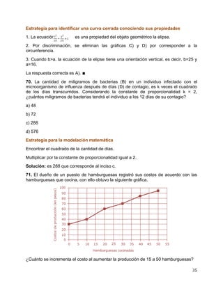 35
Estrategia para identificar una curva cerrada conociendo sus propiedades
1. La ecuación es una propiedad del objeto geométrico la elipse.
2. Por discriminación, se eliminan las gráficas C) y D) por corresponder a la
circunferencia.
3. Cuando b>a, la ecuación de la elipse tiene una orientación vertical, es decir, b=25 y
a=16.
La respuesta correcta es A). ∎
70. La cantidad de miligramos de bacterias (B) en un individuo infectado con el
microorganismo de influenza después de días (D) de contagio, es k veces el cuadrado
de los días transcurridos. Considerando la constante de proporcionalidad k = 2,
¿cuántos miligramos de bacterias tendrá el individuo a los 12 días de su contagio?
a) 48
b) 72
c) 288
d) 576
Estrategia para la modelación matemática
Encontrar el cuadrado de la cantidad de días.
Multiplicar por la constante de proporcionalidad igual a 2.
Solución: es 288 que corresponde al inciso c.
71. El dueño de un puesto de hamburguesas registró sus costos de acuerdo con las
hamburguesas que cocina, con ello obtuvo la siguiente gráfica.
¿Cuánto se incrementa el costo al aumentar la producción de 15 a 50 hamburguesas?
 