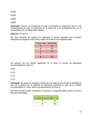 36
a) $35
b) $45
c) $65
d) $95
Estrategia: Cuando se incrementa el costo al aumentar la producción de 15 a 50
hamburguesas se saca de diferencia de el costo que a 50 corresponde 95 y a 15
corresponden 50, se restan estos valores.
Solución: 45 inciso b.
72. Una compañía de seguros ha registrado el tiempo necesario para procesar
demandas por seguros contra robos, según se muestra en la siguiente tabla:
Tiempo días Demandas
1 25
2 40
3 55
7 -
9 85
De acuerdo con los valores registrados en la tabla, el número de demandas
correspondiente a 7 días es:
a) 60
b) 65
c) 70
d) 75
Estrategia: Se adopta el resultado a través de una regla de tres simple; la totalidad de
días de la gráfica con la totalidad de demandas buscando el valor de la variable
correspondiente a 7 días, dando una aproximación al inciso c).
73. María compra aceite comestible al mayoreo. La siguiente tabla muestra el precio
total que debe pagar.
Litros de aceite (x) Precio
(y)
2 44
4 88
 