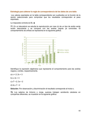 40
Estrategia para obtener la regla de correspondencia de los datos de una tabla
Los valores asentados en la tabla correspondiente son sustituidos en la función de la
opción seleccionada para comprobar que los resultados corresponden al peso
soportado.
La respuesta correcta es B). ∎
77. En un laboratorio se estudia la reproducción por mes (x) de un tipo de araña verde
recién descubierta y se compara con las arañas negras ya conocidas. El
comportamiento de ambas se representa en la siguiente gráfica.
Identifique la expresión algebraica que representa el comportamiento para las arañas
negras y verdes, respectivamente.
a) x + 2; 2x + 3
b) x; 2x + 3
c) x2
+ 2; 3x + 2
d) 2x; x2
+ 2
Solución: Por observación y discriminación el resultado corresponde al inciso c.
78. Los salarios de Antonio y Jorge, quienes trabajan vendiendo celulares en
compañías diferentes, se muestran en la siguiente gráfica:
 
