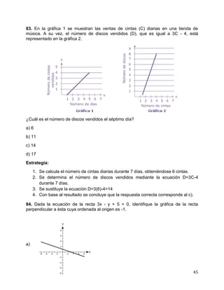 45
83. En la gráfica 1 se muestran las ventas de cintas (C) diarias en una tienda de
música. A su vez, el número de discos vendidos (D), que es igual a 3C - 4, está
representado en la gráfica 2.
¿Cuál es el número de discos vendidos el séptimo día?
a) 6
b) 11
c) 14
d) 17
Estrategia:
1. Se calcula el número de cintas diarias durante 7 días, obteniéndose 6 cintas.
2. Se determina el número de discos vendidos mediante la ecuación D=3C-4
durante 7 días.
3. Se sustituye la ecuación D=3(6)-4=14
4. Con base al resultado se concluye que la respuesta correcta corresponde al c).
84. Dada la ecuación de la recta 3x - y + 5 = 0, identifique la gráfica de la recta
perpendicular a ésta cuya ordenada al origen es -1.
a)
 