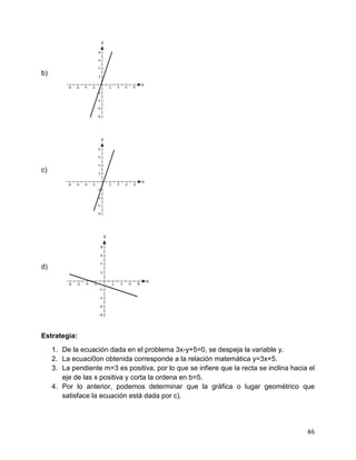 46
b)
c)
d)
Estrategia:
1. De la ecuación dada en el problema 3x-y+5=0, se despeja la variable y.
2. La ecuaci0on obtenida corresponde a la relación matemática y=3x+5.
3. La pendiente m=3 es positiva, por lo que se infiere que la recta se inclina hacia el
eje de las x positiva y corta la ordena en b=5.
4. Por lo anterior, podemos determinar que la gráfica o lugar geométrico que
satisface la ecuación está dada por c).
 
