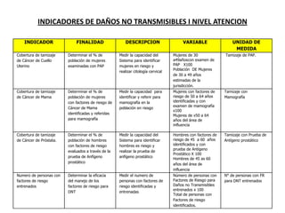 DAÑOS NO TRASMISIBLES