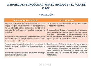 ESTRATEGIAS PEDAGÓGICAS PARA EL TRABAJO EN EL AULA DE
CLASE
EVALUACIÓN
SUGERENCIA AL DOCENTE JUSTIFICACIÓN
Se puede contemplar ofrecer al estudiante que usa la
lengua de signos y que el nivel de su expresión escrita
no sea adecuado realizar evaluaciones en LSC con el
concurso del intérprete en aquellos casos que se
considere.
El intérprete, como mediador entre el maestro/a y el
estudiante sordo, no complementará ni “redondeará”
las respuestas para favorecerlo.
Los contenidos evaluados son los mismos. Sólo cambia
la modalidad lingüística.
El estudiante sordo que es competente en lengua de
signos es capaz de expresar los conceptos de manera
más clara y completa en LSC que en español escrito, y
por lo tanto puede mostrar más claramente qué es
aquello que sabe de la temática a evaluar.
Asegurar que el estudiante entiende los enunciados. Es
factible “preparar” el léxico de la prueba con/el la
interprete.
El intérprete puede traducir los enunciados en lengua
de signos al estudiante sordo.
Cuando menos facilita la comprensión de lo que se
pide. Si, por ejemplo, un estudiante sordo/a no realiza
correctamente un problema de Matemáticas por no
haber entendido el enunciado, la calificación que
obtendrá será en realidad de Lengua y no de
Matemáticas.
APOYO I.E.D.M.A.C.
 