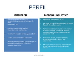 PERFIL
INTÉRPRETE
• Persona oyente que certifica su
conocimiento y manejo de la lengua de
señas
colombiana LSC.
• Certificar formación académica.
Preferiblemente profesional.
• Certificar formación en la Lengua de Señas.
• Asumir su labor con ética profesional
• Demostrar disponibilidad para participar en
actividades académicas, culturales,
sociales, entre otros.
• Persona oyente que certifica su
conocimiento y manejo de la lengua de
señas
colombiana LSC.
• Certificar formación académica.
Preferiblemente profesional.
• Certificar formación en la Lengua de Señas.
• Asumir su labor con ética profesional
• Demostrar disponibilidad para participar en
actividades académicas, culturales,
sociales, entre otros.
MODELO LINGÜÍSTICO
• Demostrar competencia en LSC.
• Certificar formación académica por lo menos
hasta la Básica Secundaria.
• Con capacidad de crear, proponer, analizar,
concertar, innovar y proyectar acciones
que beneficien el desarrollo integral del
estudiante sordo.
• Demostrar interés, responsabilidad y
compromiso frente a la labor que
desempeña.
• Manejar una comunicación asertiva tanto
con el maestro como con las personas
sordas.
• Demostrar competencia en LSC.
• Certificar formación académica por lo menos
hasta la Básica Secundaria.
• Con capacidad de crear, proponer, analizar,
concertar, innovar y proyectar acciones
que beneficien el desarrollo integral del
estudiante sordo.
• Demostrar interés, responsabilidad y
compromiso frente a la labor que
desempeña.
• Manejar una comunicación asertiva tanto
con el maestro como con las personas
sordas.
APOYO I.E.D.M.A.C.
 