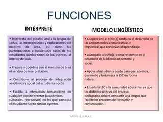 FUNCIONES
• Interpreta del español oral a la lengua de
señas, las intervenciones y explicaciones del
maestro de área, así como las
participaciones e inquietudes tanto de los
estudiantes sordos como de los oyentes, al
interior del aula.
• Prepara y coordina con el maestro de área
el servicio de interpretación.
• Contribuye al proceso de integración
académica y social del estudiante sordo.
• Facilita la interacción comunicativa en
cualquier tipo de eventos (académicos,
culturales, recreativos) en los que participa
el estudiante sordo con los oyentes.
• Interpreta del español oral a la lengua de
señas, las intervenciones y explicaciones del
maestro de área, así como las
participaciones e inquietudes tanto de los
estudiantes sordos como de los oyentes, al
interior del aula.
• Prepara y coordina con el maestro de área
el servicio de interpretación.
• Contribuye al proceso de integración
académica y social del estudiante sordo.
• Facilita la interacción comunicativa en
cualquier tipo de eventos (académicos,
culturales, recreativos) en los que participa
el estudiante sordo con los oyentes.
INTÉRPRETE MODELO LINGÜÍSTICO
• Coopera con el niño(a) sordo en el desarrollo de
las competencias comunicativas y
lingüísticas que conllevan al aprendizaje.
• Acompaña al niño(a) como referente en el
desarrollo de la identidad personal y
social.
• Apoya al estudiante sordo para que aprenda,
desarrolle y fortalezca la LSC en forma
natural.
• Enseña la LSC a la comunidad educativa ya que
los distintos actores del proceso
pedagógico deben compartir una lengua que
facilite los procesos de formación y
comunicación.
• Coopera con el niño(a) sordo en el desarrollo de
las competencias comunicativas y
lingüísticas que conllevan al aprendizaje.
• Acompaña al niño(a) como referente en el
desarrollo de la identidad personal y
social.
• Apoya al estudiante sordo para que aprenda,
desarrolle y fortalezca la LSC en forma
natural.
• Enseña la LSC a la comunidad educativa ya que
los distintos actores del proceso
pedagógico deben compartir una lengua que
facilite los procesos de formación y
comunicación.
APOYO I.E.D.M.A.C.
 