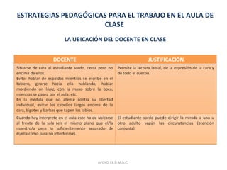 ESTRATEGIAS PEDAGÓGICAS PARA EL TRABAJO EN EL AULA DE
CLASE
LA UBICACIÓN DEL DOCENTE EN CLASE
APOYO I.E.D.M.A.C.
 