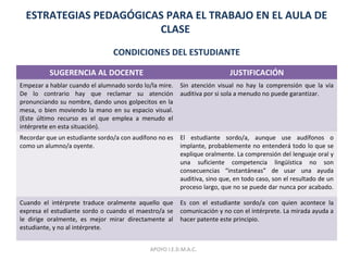 ESTRATEGIAS PEDAGÓGICAS PARA EL TRABAJO EN EL AULA DE
CLASE
CONDICIONES DEL ESTUDIANTE
SUGERENCIA AL DOCENTE JUSTIFICACIÓN
Empezar a hablar cuando el alumnado sordo lo/la mire.
De lo contrario hay que reclamar su atención
pronunciando su nombre, dando unos golpecitos en la
mesa, o bien moviendo la mano en su espacio visual.
(Este último recurso es el que emplea a menudo el
intérprete en esta situación).
Sin atención visual no hay la comprensión que la vía
auditiva por si sola a menudo no puede garantizar.
Recordar que un estudiante sordo/a con audífono no es
como un alumno/a oyente.
El estudiante sordo/a, aunque use audífonos o
implante, probablemente no entenderá todo lo que se
explique oralmente. La comprensión del lenguaje oral y
una suficiente competencia lingüística no son
consecuencias “instantáneas” de usar una ayuda
auditiva, sino que, en todo caso, son el resultado de un
proceso largo, que no se puede dar nunca por acabado.
Cuando el intérprete traduce oralmente aquello que
expresa el estudiante sordo o cuando el maestro/a se
le dirige oralmente, es mejor mirar directamente al
estudiante, y no al intérprete.
Es con el estudiante sordo/a con quien acontece la
comunicación y no con el intérprete. La mirada ayuda a
hacer patente este principio.
APOYO I.E.D.M.A.C.
 