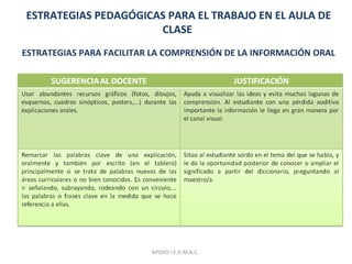 ESTRATEGIAS PEDAGÓGICAS PARA EL TRABAJO EN EL AULA DE
CLASE
ESTRATEGIAS PARA FACILITAR LA COMPRENSIÓN DE LA INFORMACIÓN ORAL
APOYO I.E.D.M.A.C.
 
