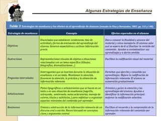Algunas Estrategias de Enseñanza