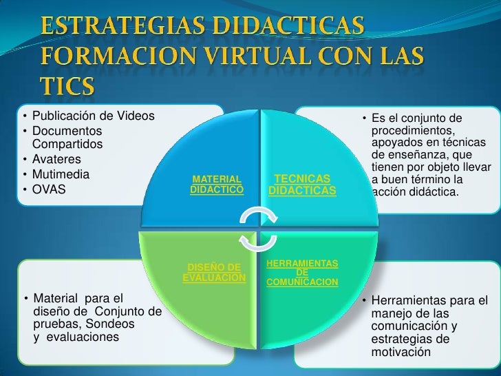 Resultado de imagen para TICS METODOS DE ESTUDIO