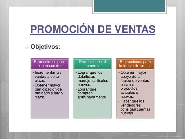 Estrategias y promocion de ventas