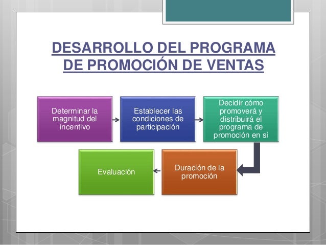 Estrategias y promocion de ventas
