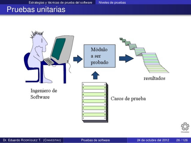 Estrategias y técnicas de pruebas de software