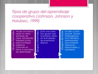 Tipos de grupo del aprendizaje
cooperativo (Johnson, Johnson y
Holubec, 1999)
 