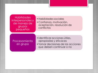 Estrategias y técnicas grupales