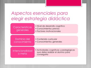 Aspectos esenciales para
elegir estrategia didáctica
 