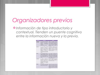 Organizadores previos
 Información  de tipo introductorio y
 contextual. Tienden un puente cognitivo
 entre la información nueva y la previa.
 