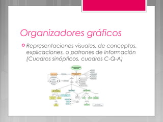 Organizadores gráficos
 Representaciones visuales, de conceptos,
 explicaciones, o patrones de información
 (Cuadros sinópticos, cuadros C-Q-A)
 
