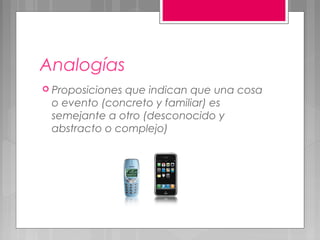 Analogías
 Proposiciones
              que indican que una cosa
 o evento (concreto y familiar) es
 semejante a otro (desconocido y
 abstracto o complejo)
 