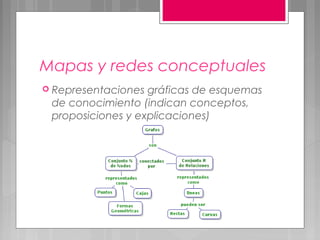 Mapas y redes conceptuales
 Representaciones gráficas de esquemas
 de conocimiento (indican conceptos,
 proposiciones y explicaciones)
 