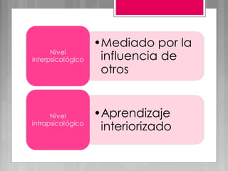 Estrategias y técnicas grupales