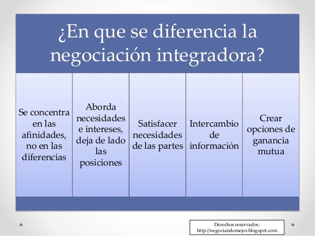 Estrategias y tácticas de negociación de opciones binarias en pdf