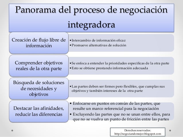 Estrategias y tácticas de negociación de opciones binarias en pdf