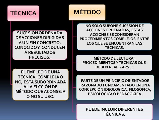 Estrategia, técnica y método