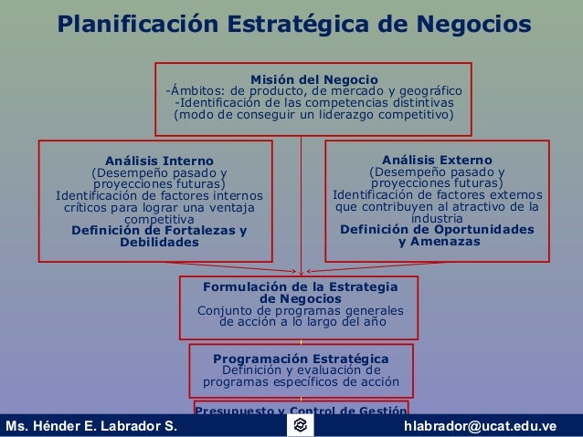 Estrategia y Matrices Estrategicas